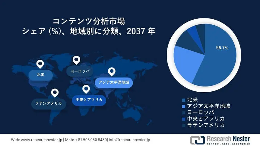 Content Analytics Market Survey